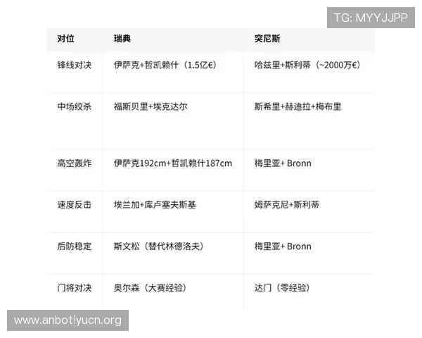 2026年瑞典VS突尼斯世界杯比赛关键战术分析与胜负走势